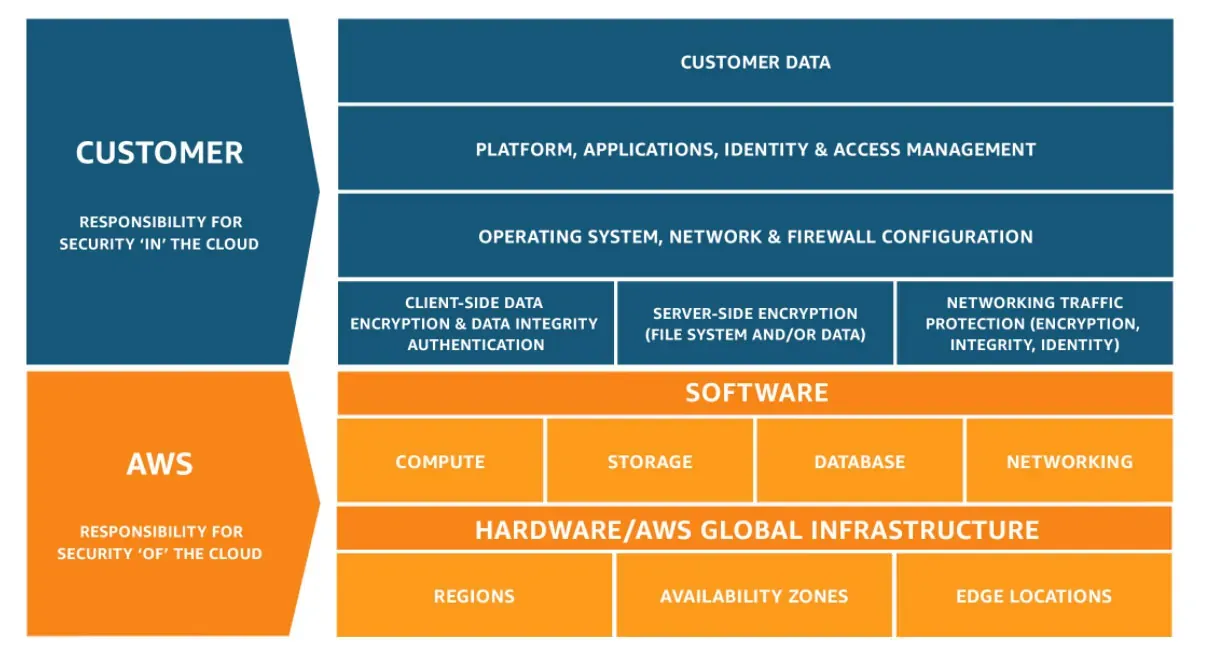 vSphere Standard Switch mimarisi