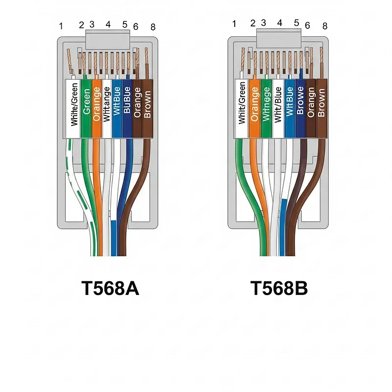 T568A ve T568B pin dizilimi karşılaştırması