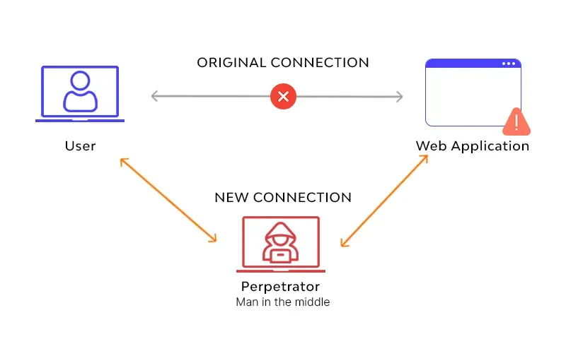 IMSI Catcher tespit yaklaşımları — uygulama, sensör ve ağ tabanlı katmanlar