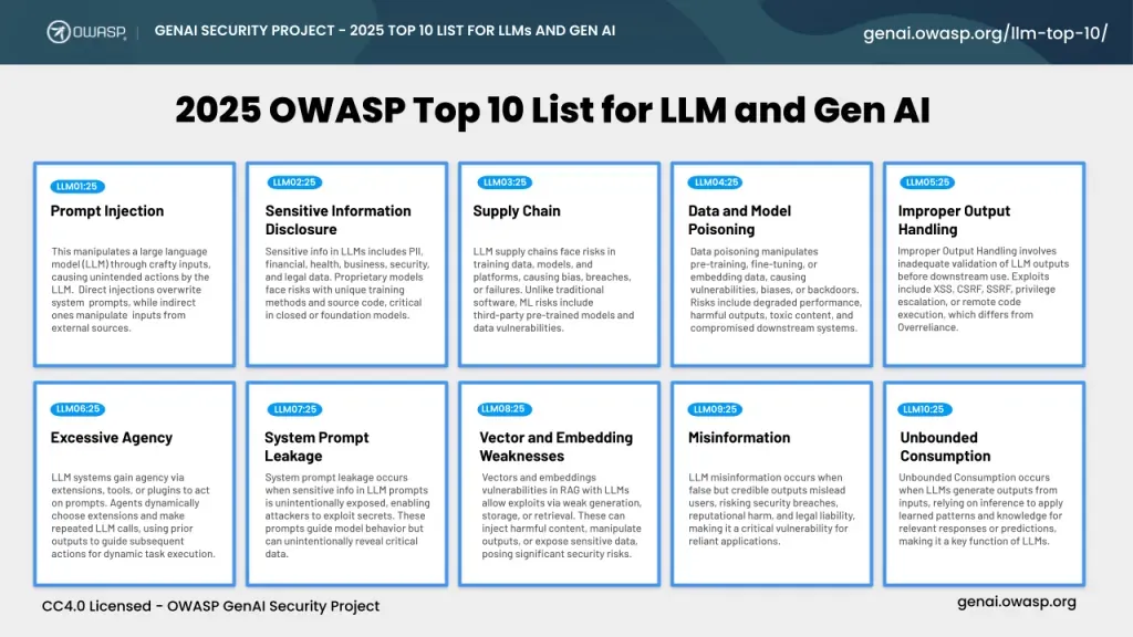 OWASP LLM güvenlik mimarisi