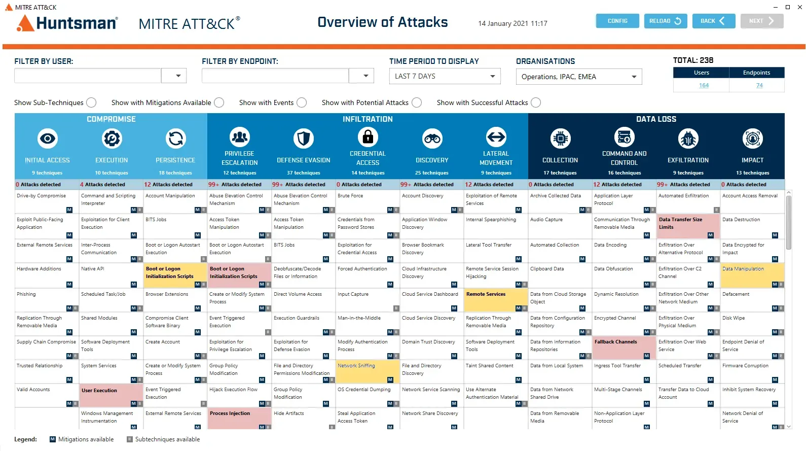 MITRE ATT&#x26;CK matrisi — User Execution