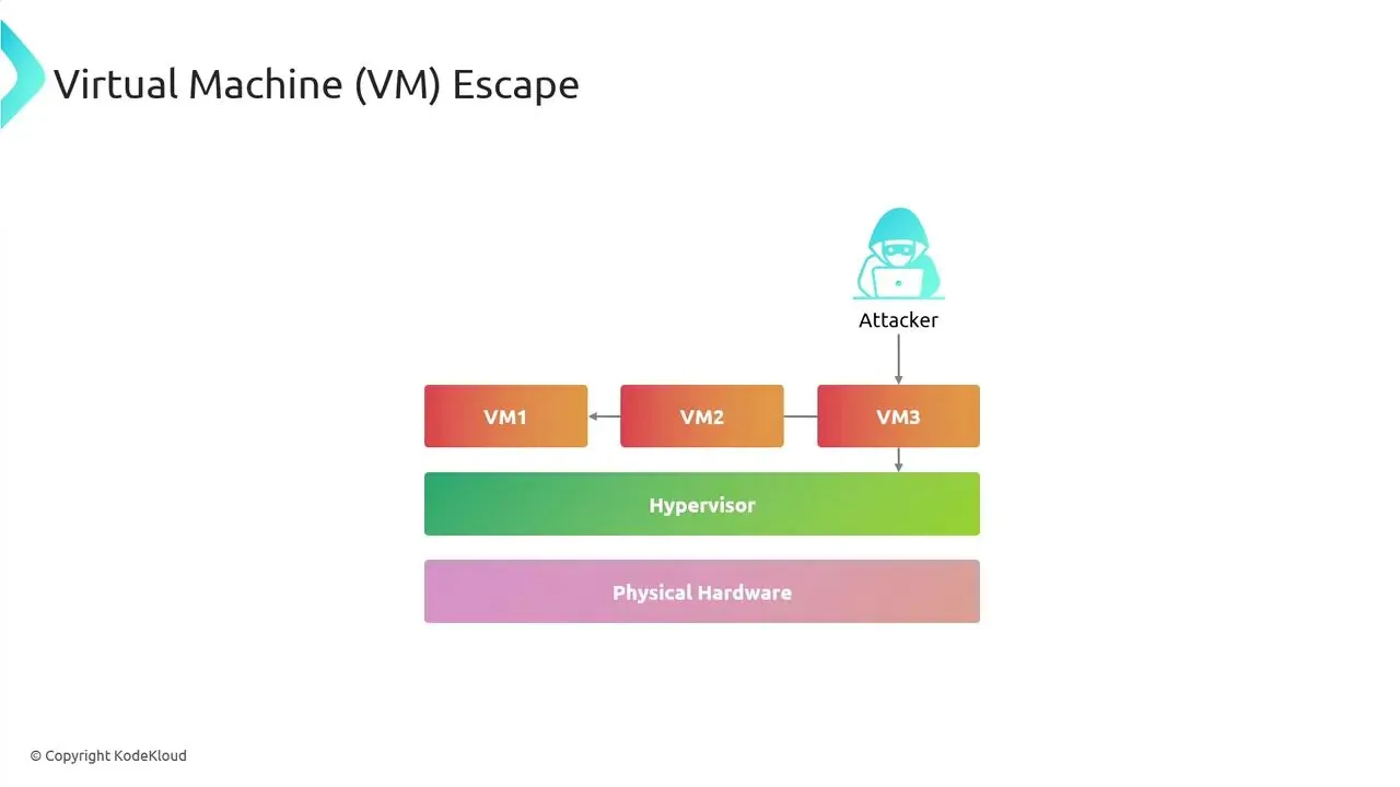 VM Escape saldırı kavramı