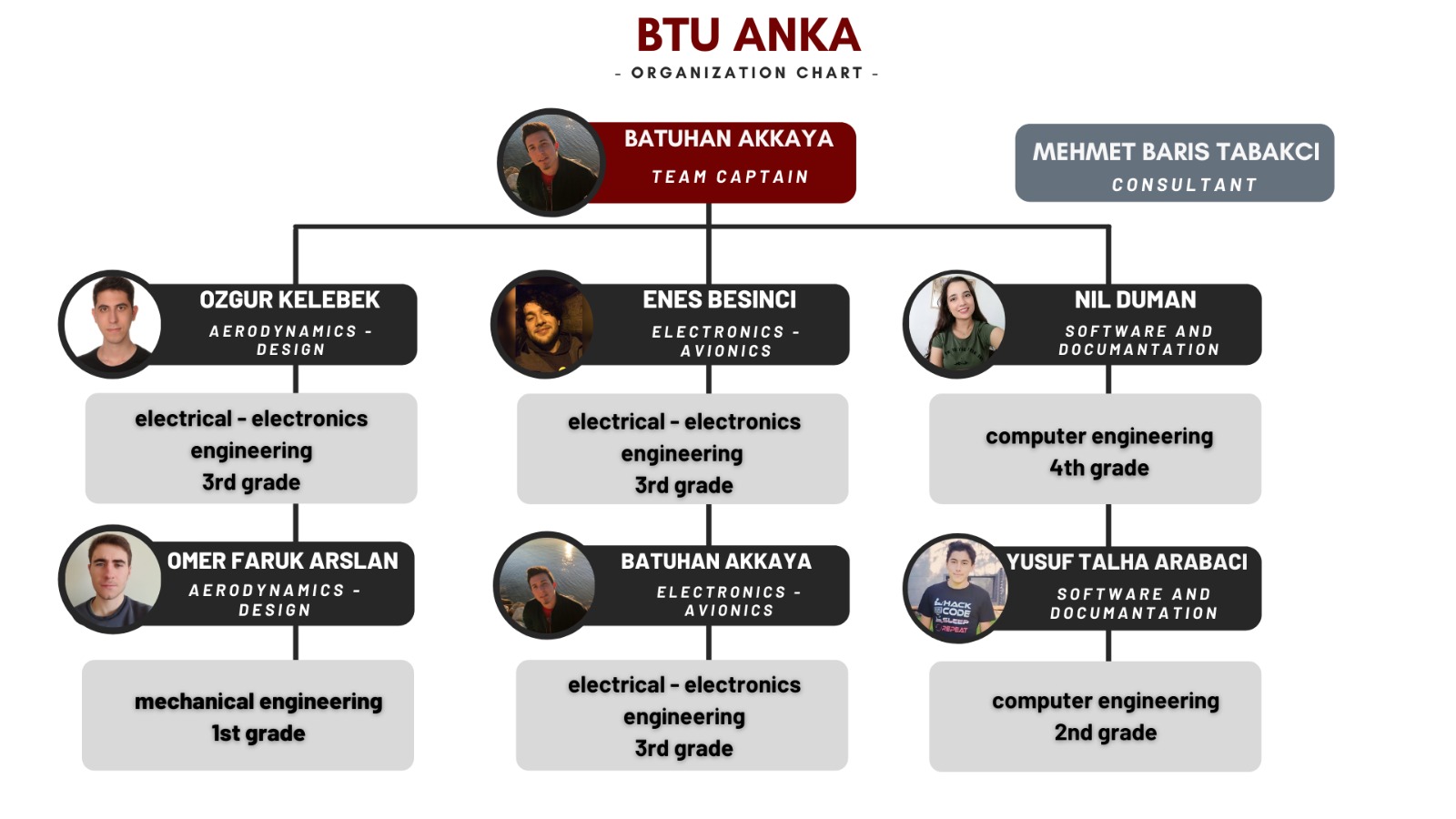 IEEE BTU ANKA team photo