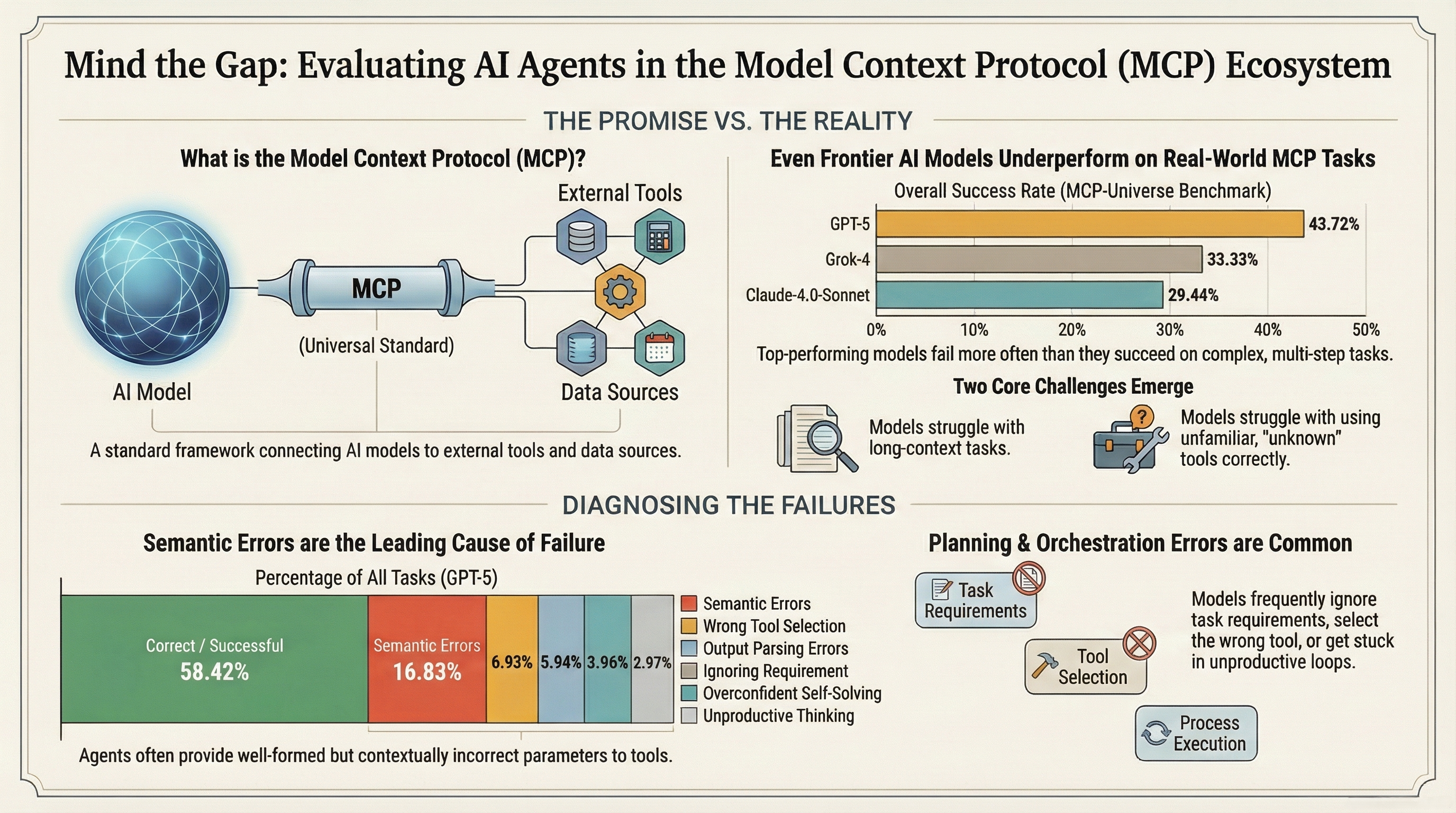 MCP Literature Review Infographic