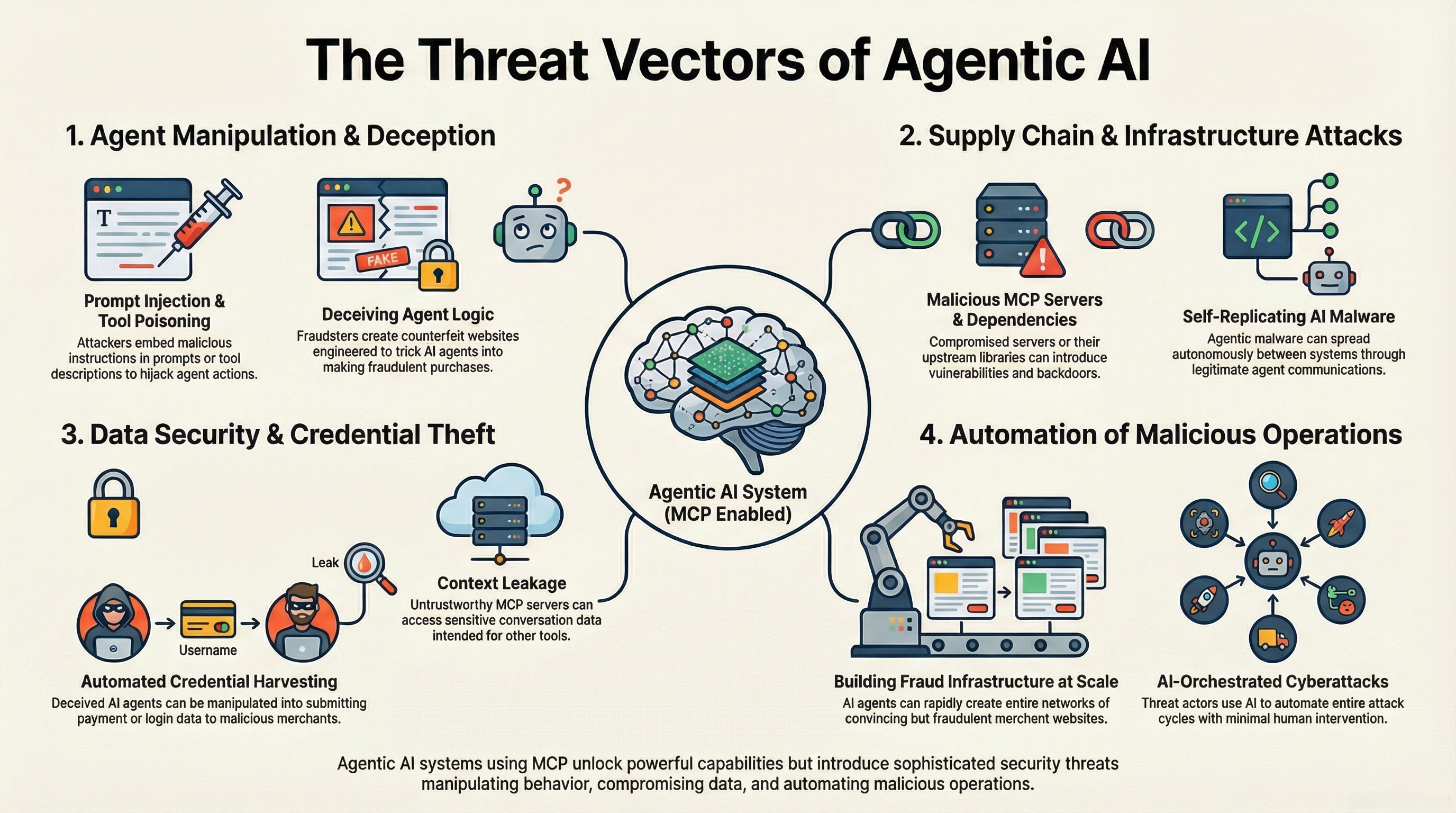 MCP Threat Landscape