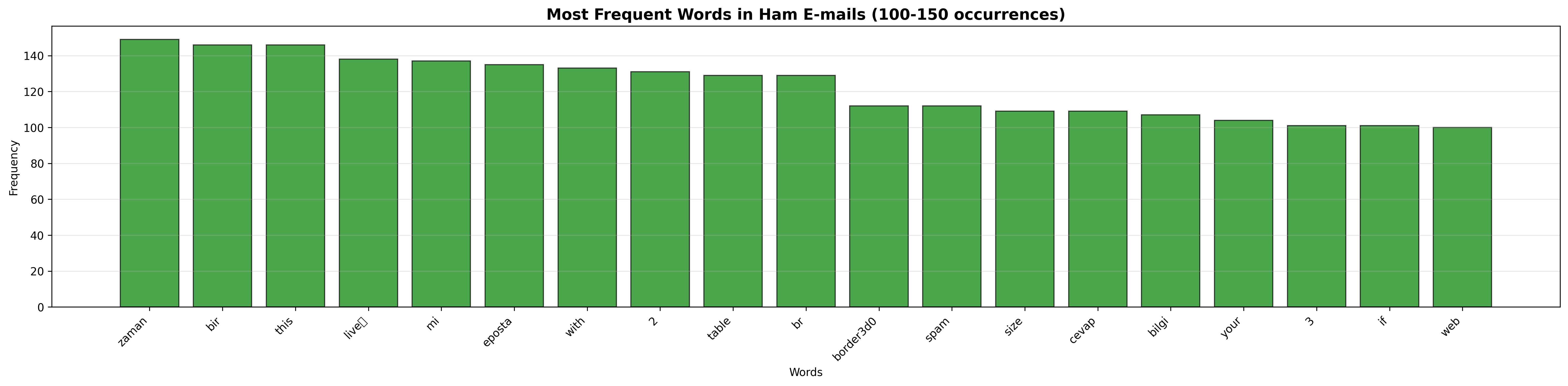 Ham Words